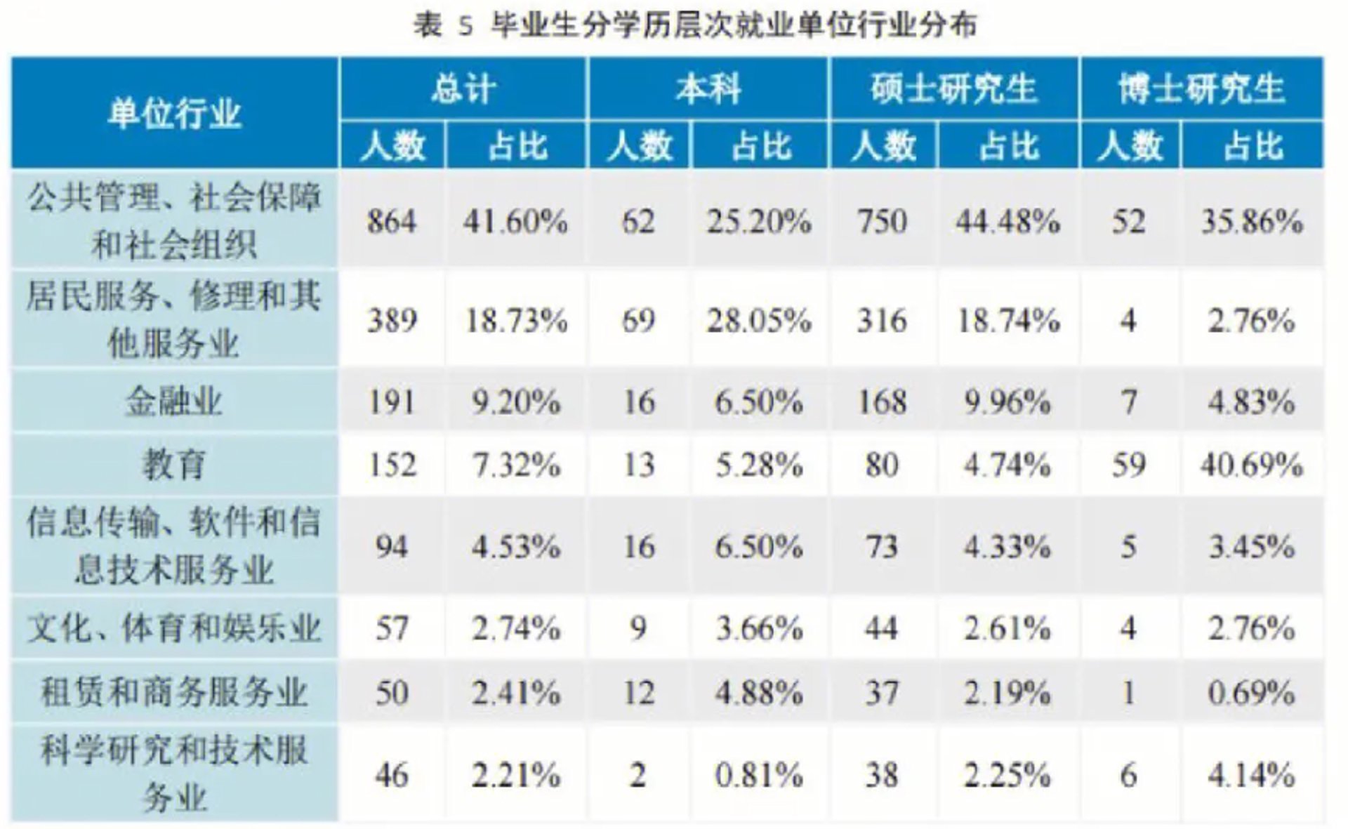 博创学历教育