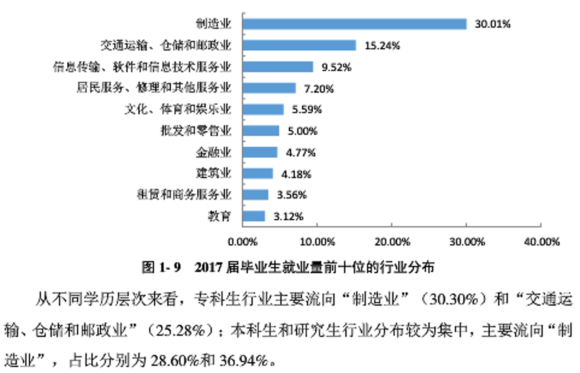 博创学历教育